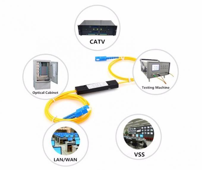 Меньше дорогого покупателя 1 тип цена кассеты PLC Splitter оптического волокна splitter стекловолокна 16 отрезков провода Splitter